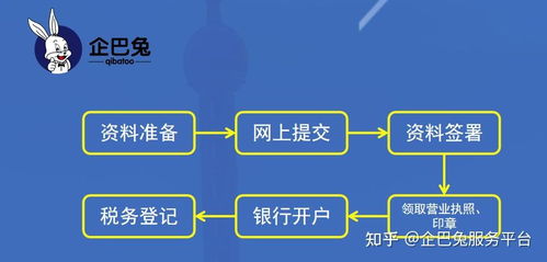 注冊(cè)公司都需要什么資料以及辦理流程是什么