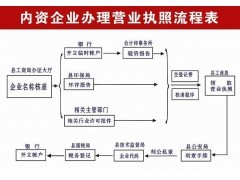 廣州申請一般納稅人服務(wù),企業(yè)一般納稅人申請
