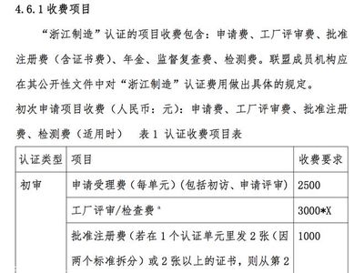 浙江制造認(rèn)證申請申報條件和要求介紹