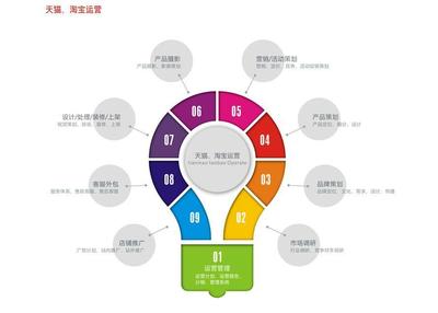 免費辦證!加急辦理公司注冊提供個體戶注冊、內(nèi)資公司注冊等服務(wù)
