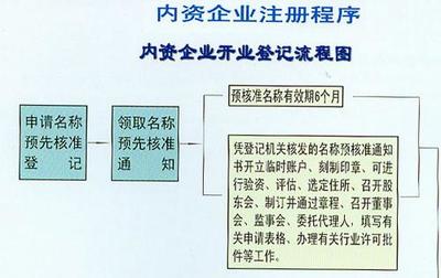 2018年內(nèi)資企業(yè)注冊(cè)登記辦理流程